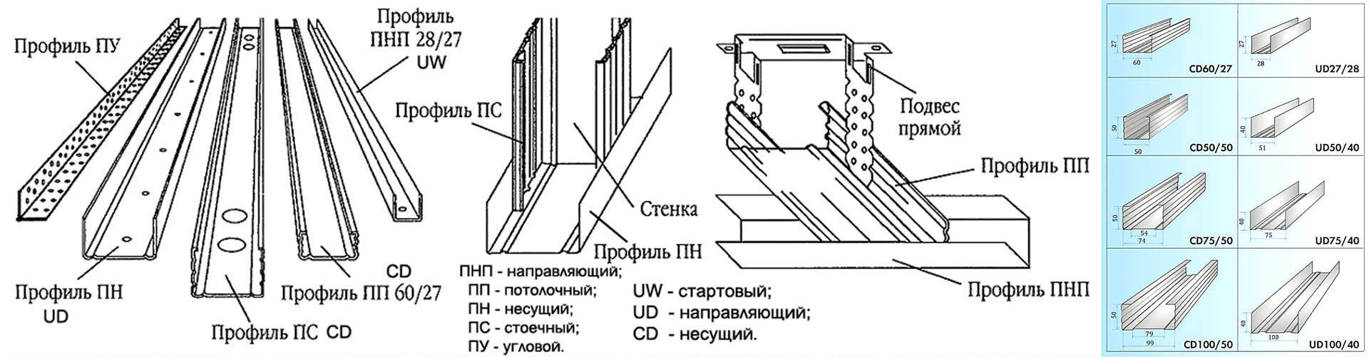 Профиль для гипсокартона для короба